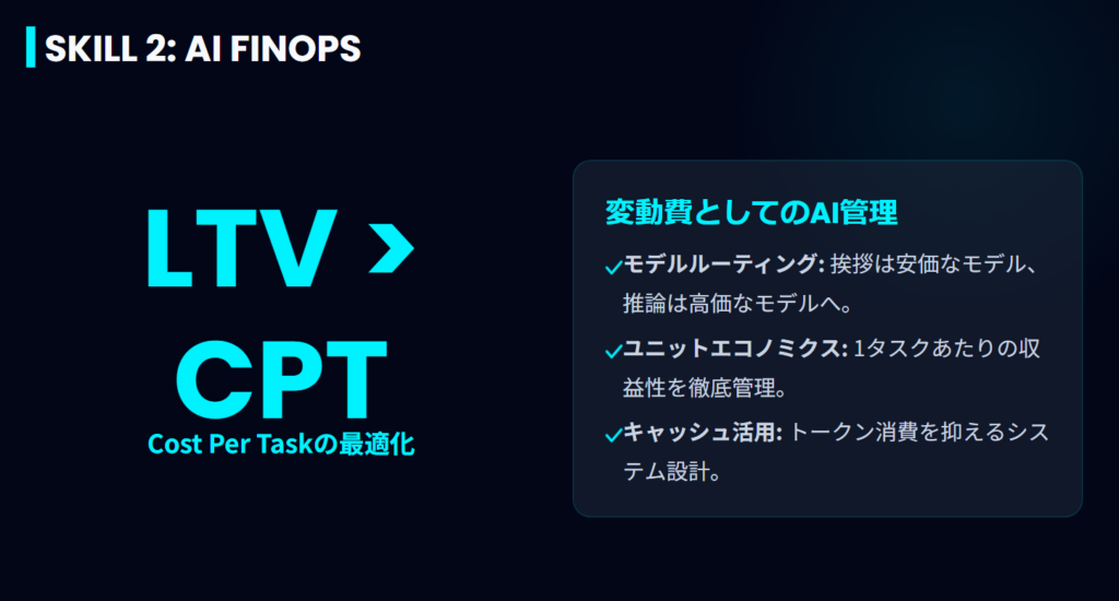 LTVがCPTを上回る状態を目指すAI FinOpsの概念。モデルルーティングやユニットエコノミクスの管理項目。