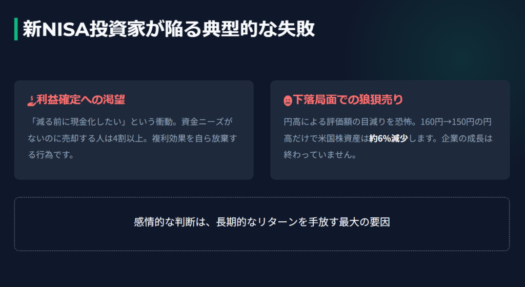 新NISAにおける利益確定の衝動と円高下落局面での狼狽売りという典型的な失敗例の解説