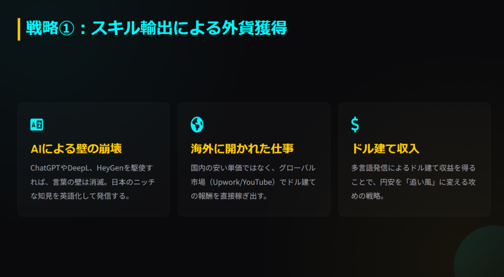 AI活用による言語の壁の崩壊と海外市場での外貨獲得戦略を示す3つの項目